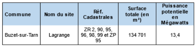 tableau