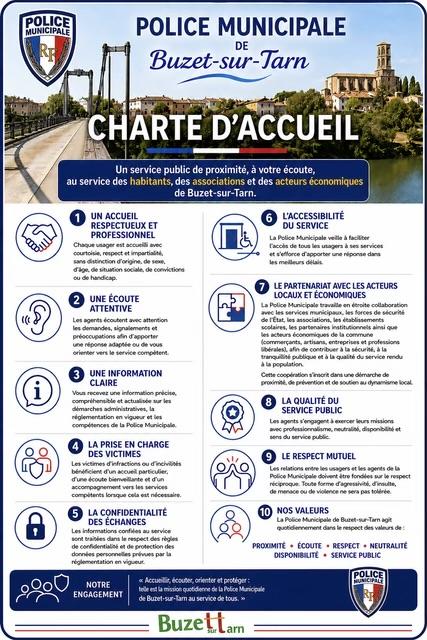 Charte d'accueil de la police municipale de Buzet sur Tarn